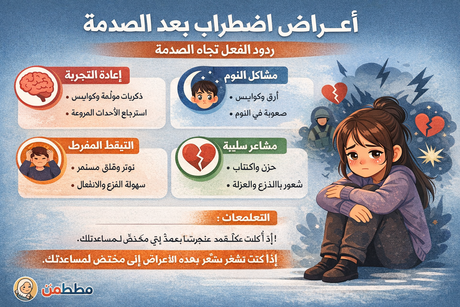 PTSD Symptoms and Reactions to Trauma