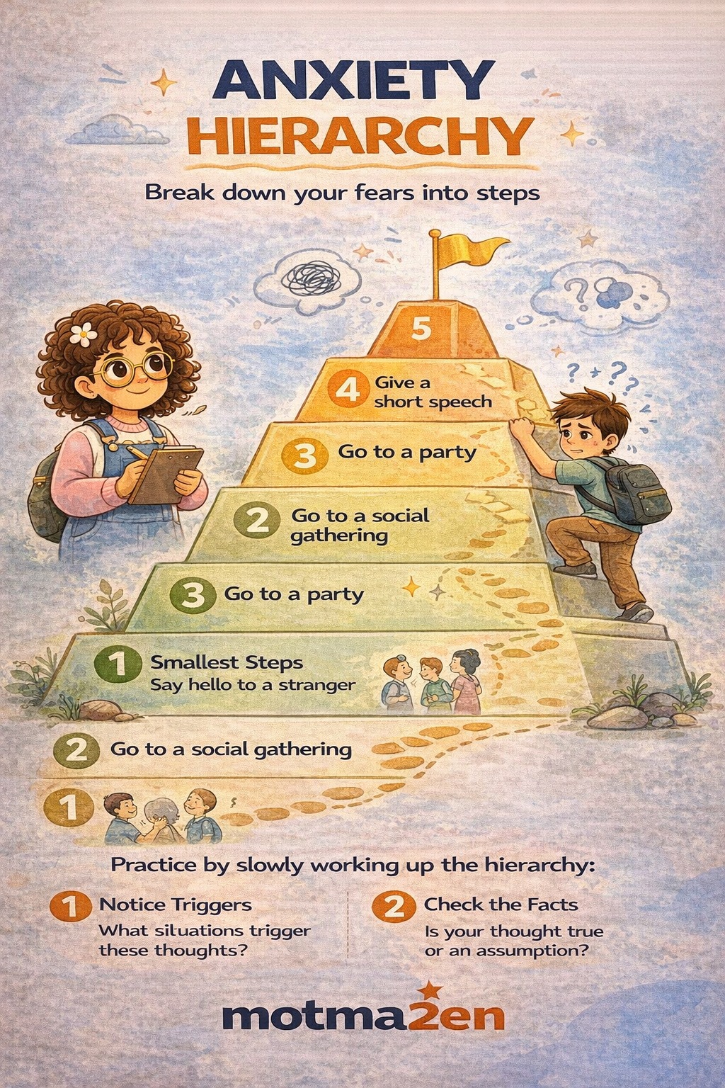 سُلَّم القلق