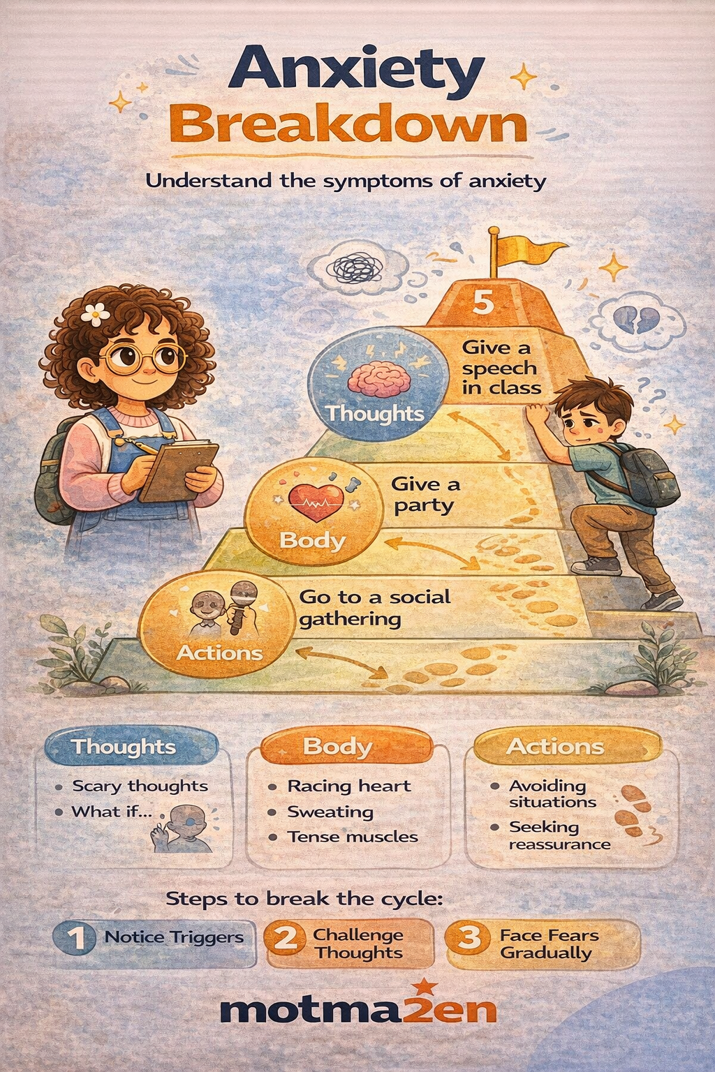 تحليل القلق